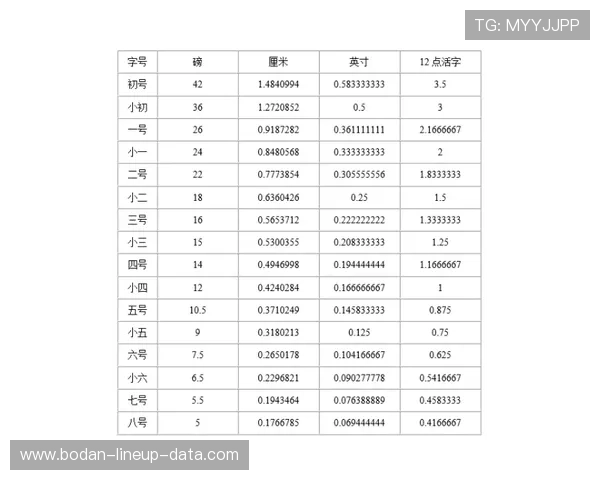 初盘波胆怎么看避坑指南彩票数字高频玩法